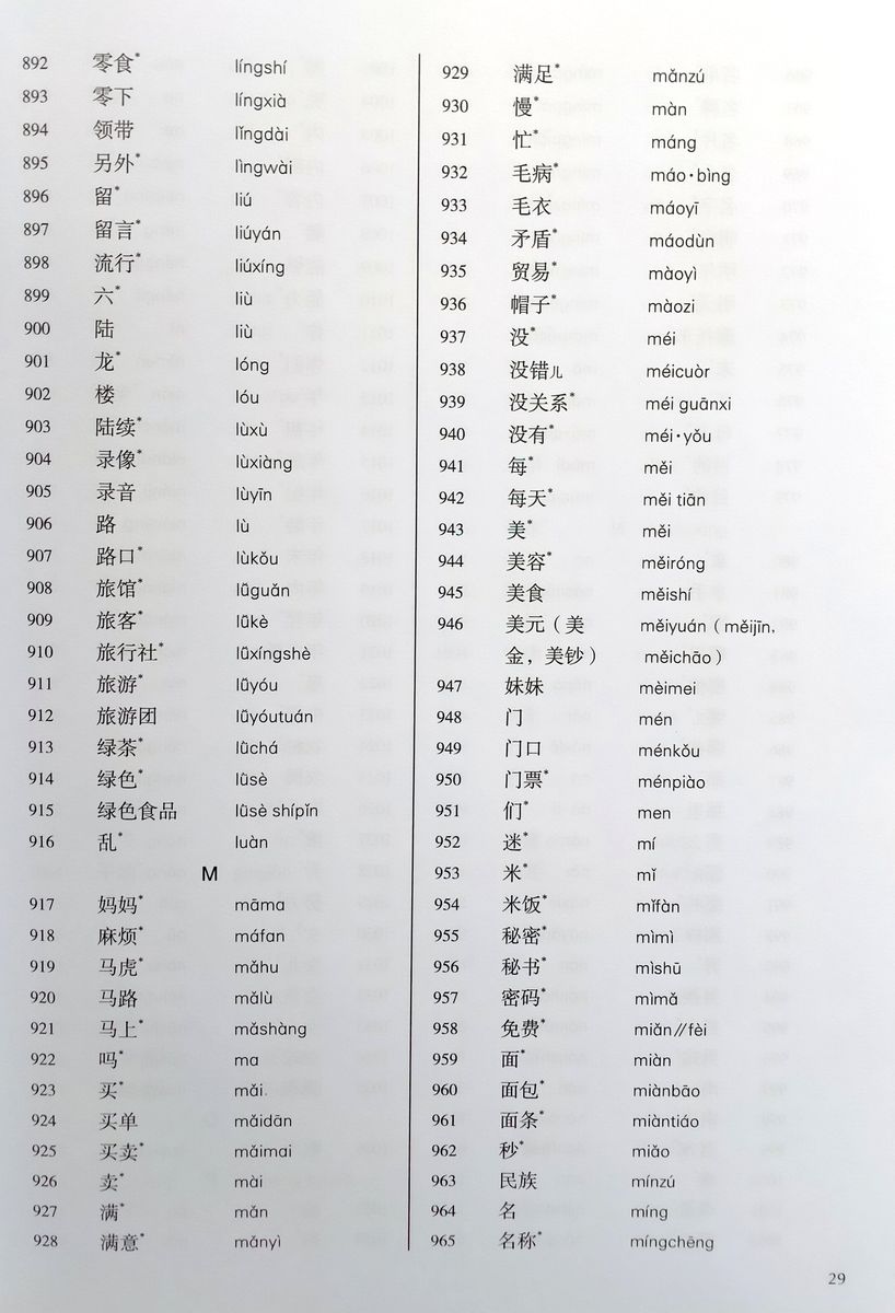 The Word Syllabus of Business Chinese for Undergraduate Education