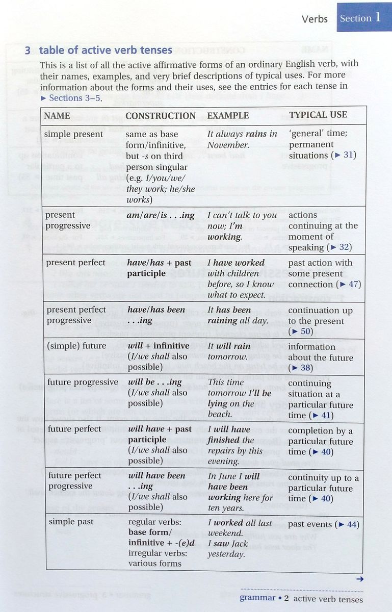 Practical English Usage Fourth edition Hardback