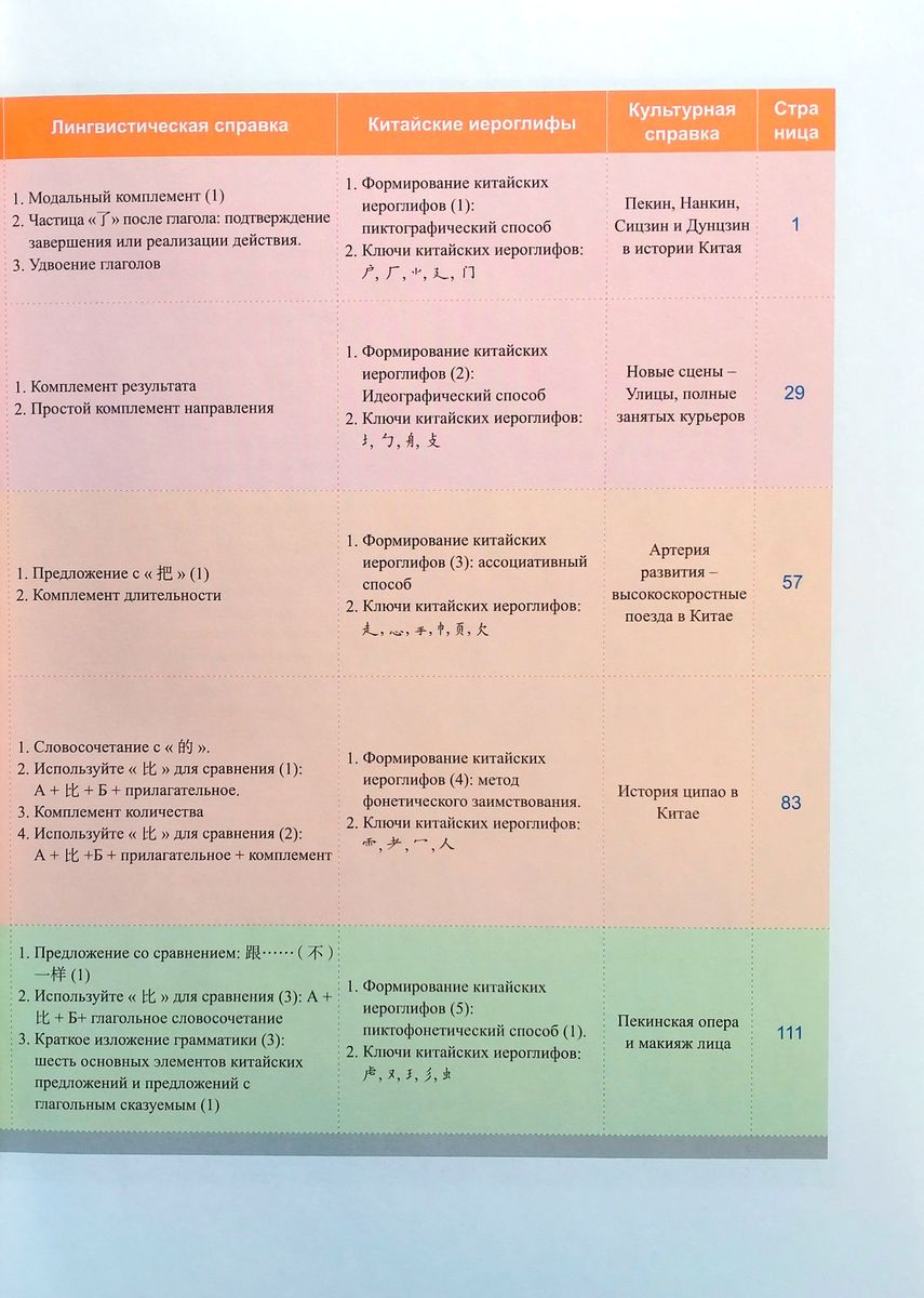 Новый практический курс китайского языка (3-е издание) 2 учебник