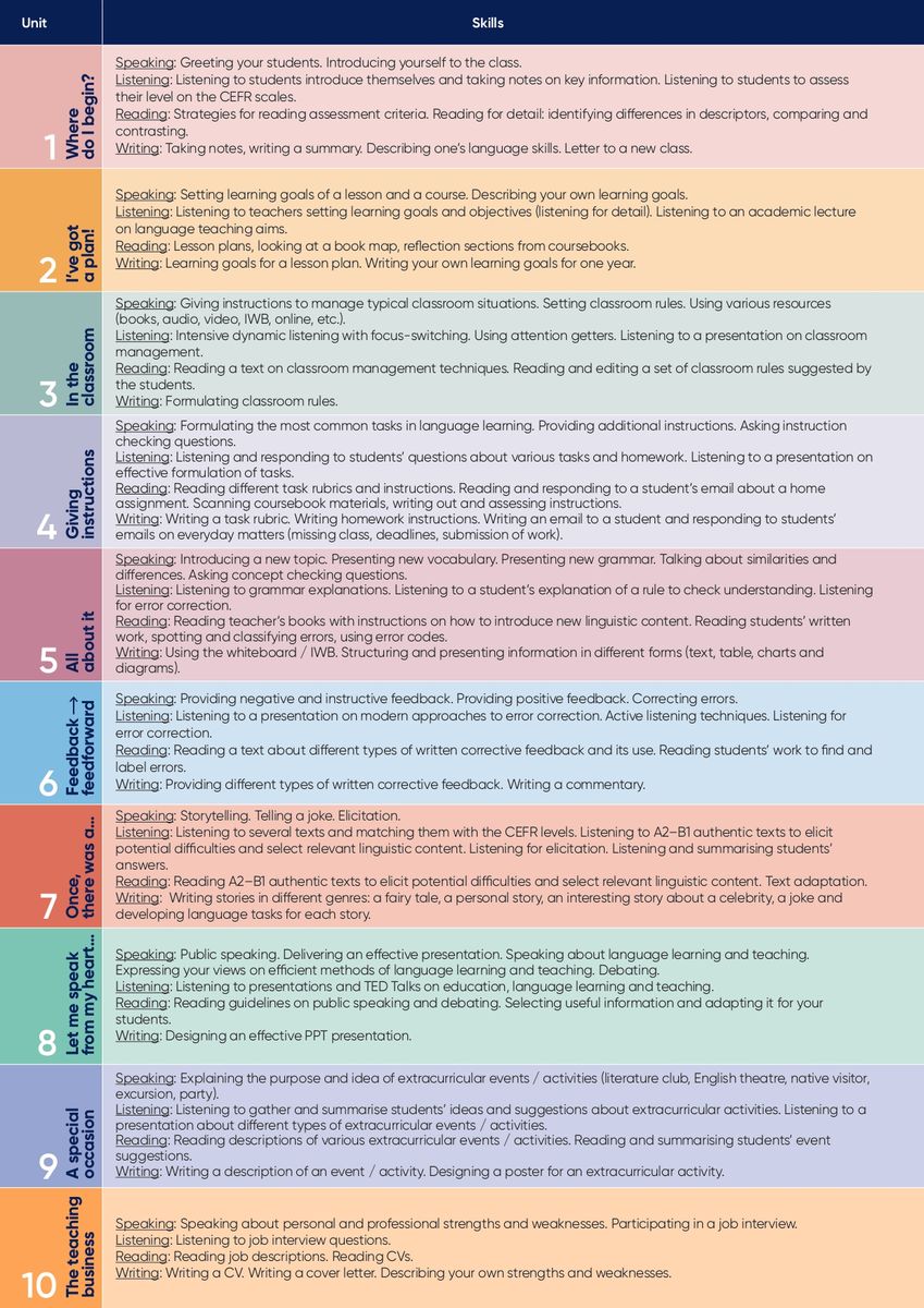 English for Teachers of English (Student's Book)