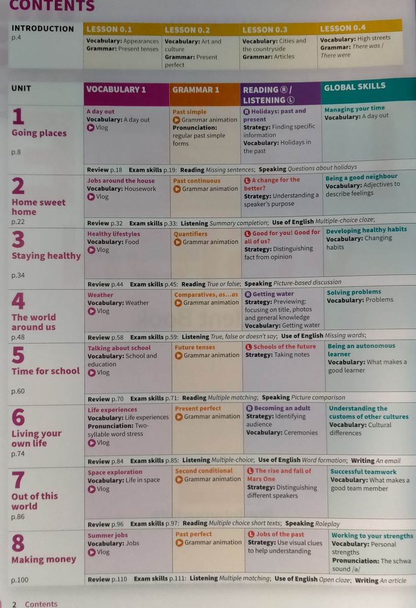 Life Vision  Pre-Intermediate Student Book with Online Practice