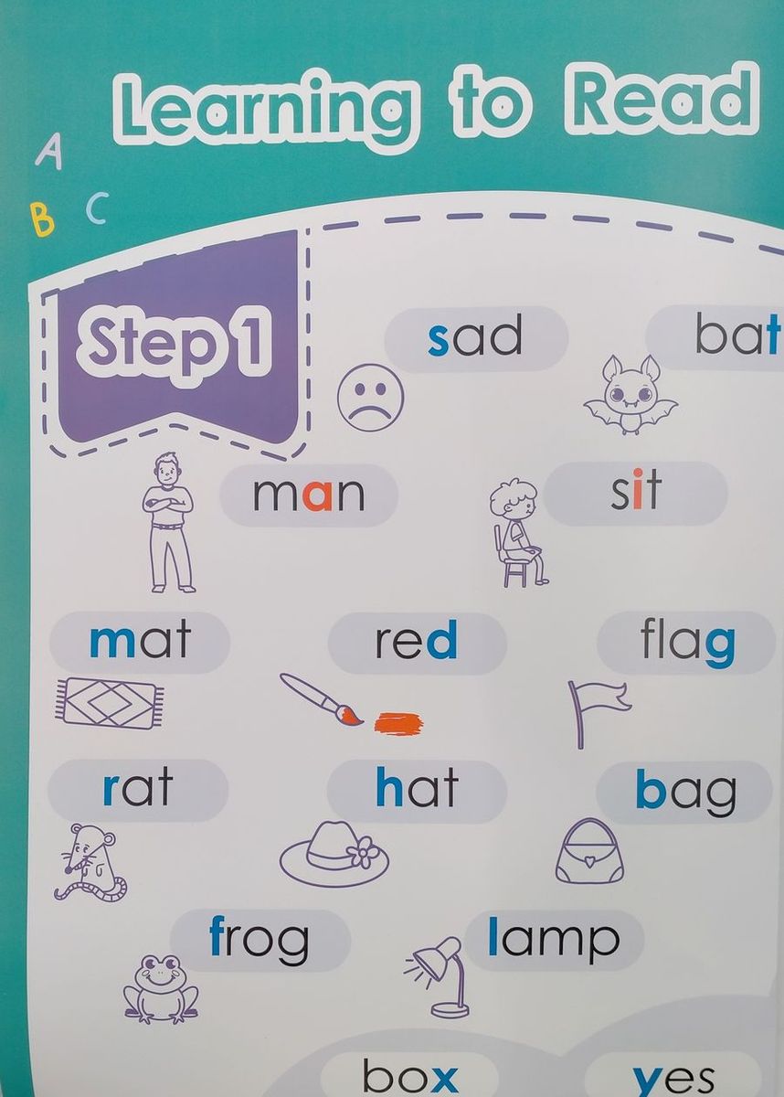Плакат Learning to Read Phonics