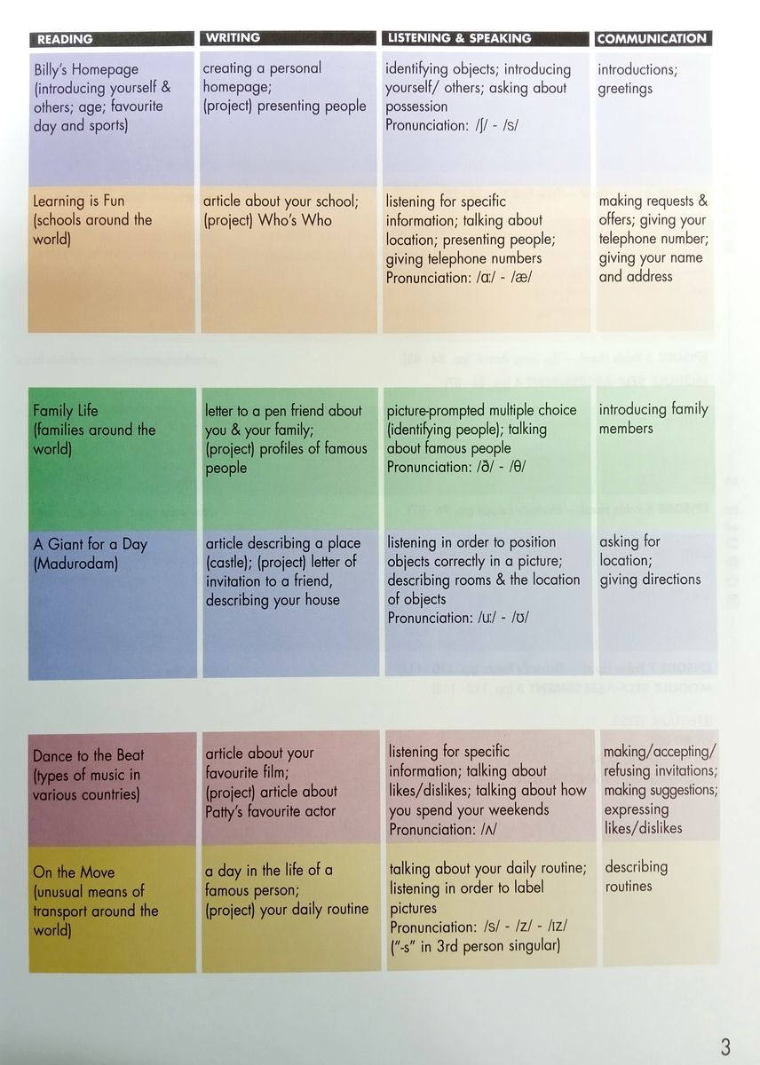 Click On 1 Student's Book