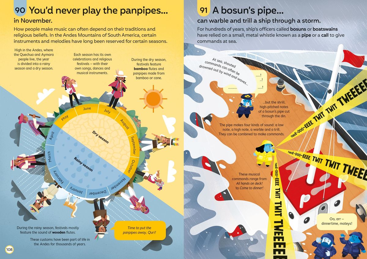 Usborne 100 Things to know about Music