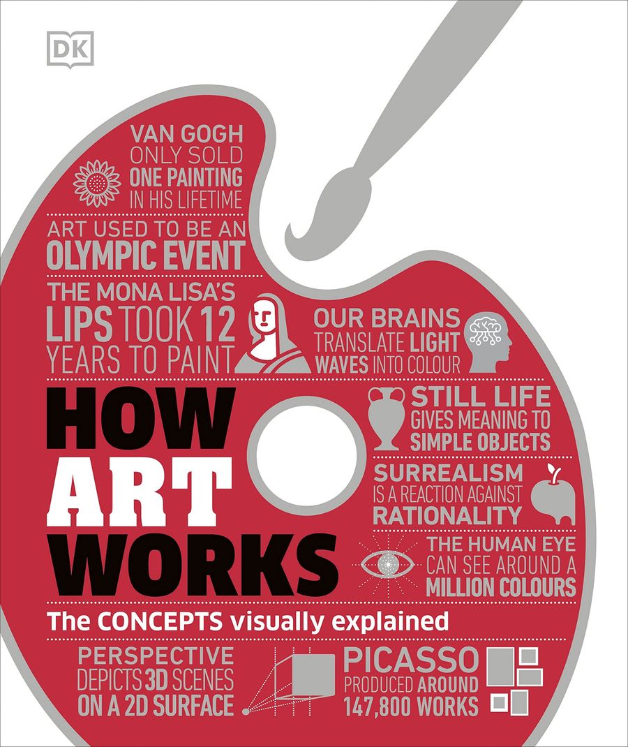 How Art Works The Concepts Visually Explained