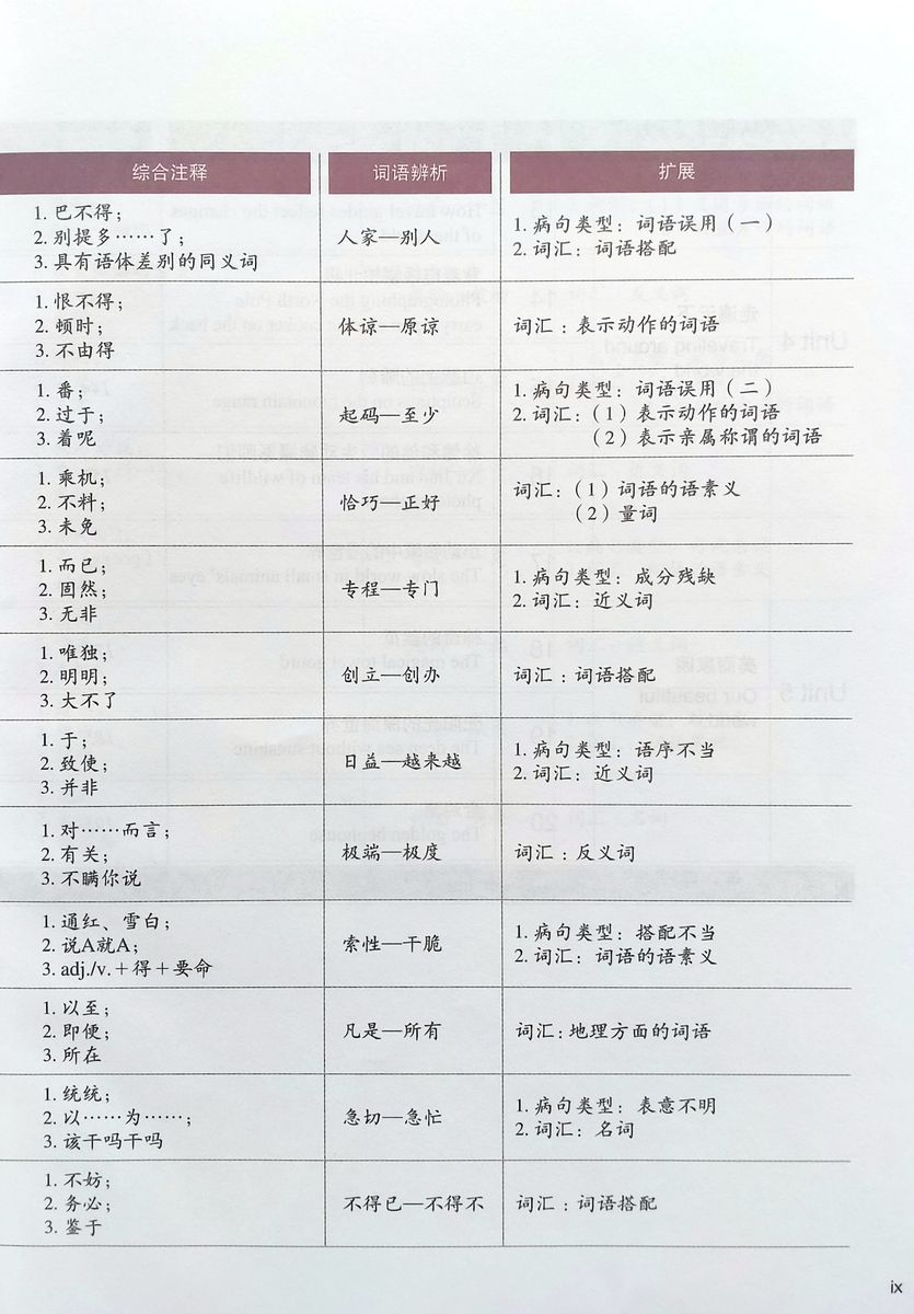 HSK Standard Course 6A Student Book
