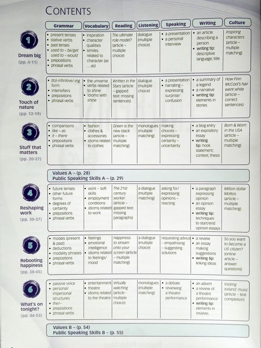 New Enterprise B2+ C1 Student's Book with Digibook