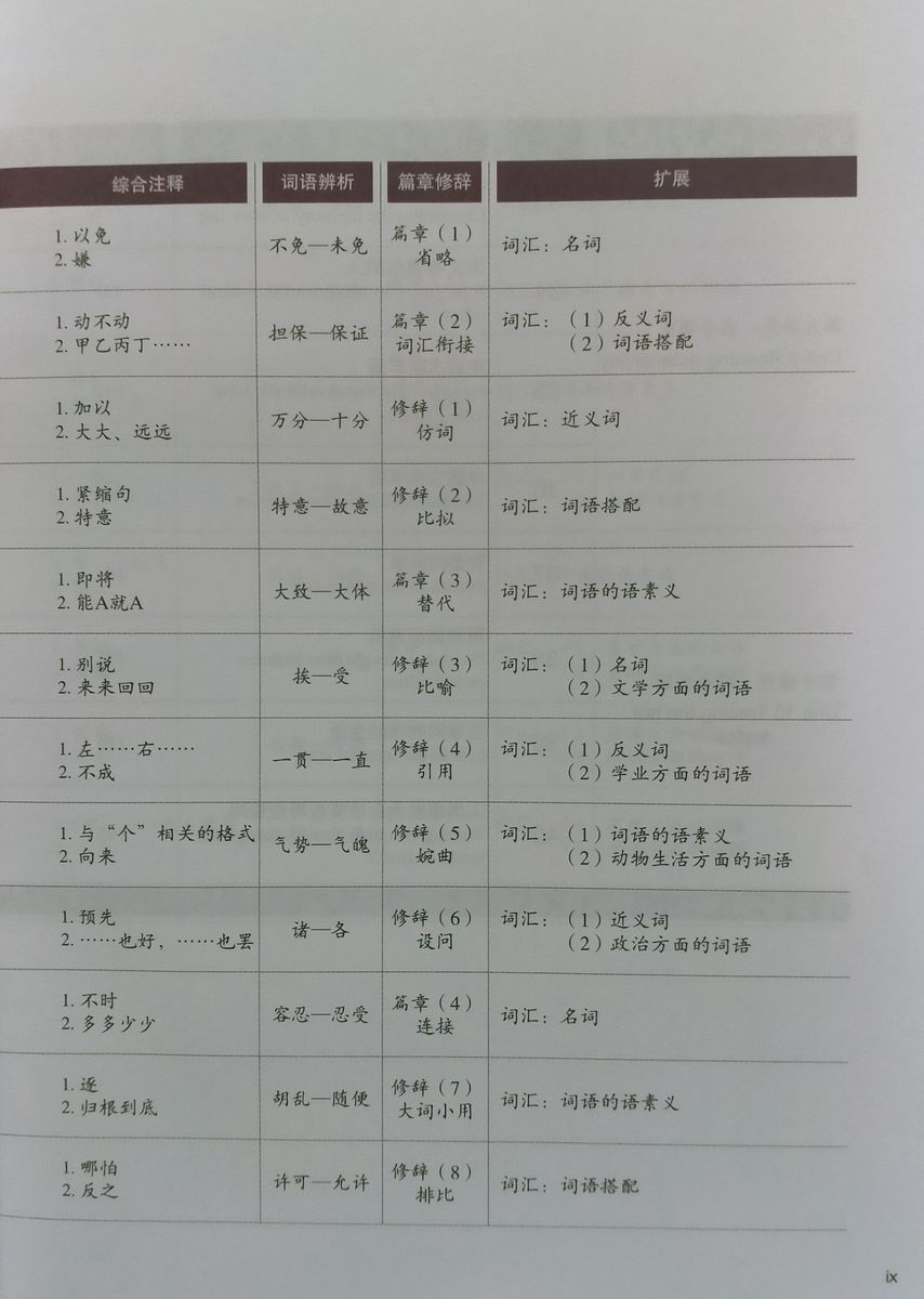 HSK Standard Course 6B Student Book