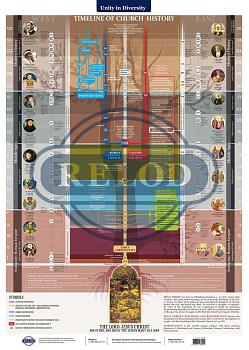 Плакат Timeline of Church History