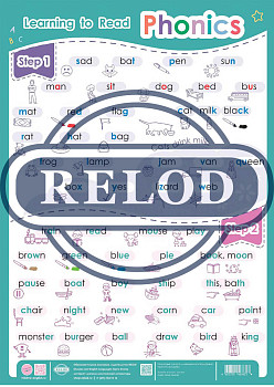 Плакат Learning to Read Phonics
