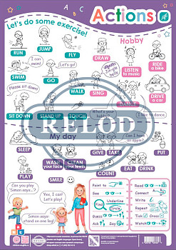 Плакат Actions