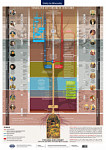 Плакат Timeline of Church History