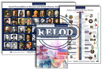 Комплект из двух плакатов Great Personalities in Russian and British History, Science and Art, History of Russia and Great Britain и методического пособия для учителя