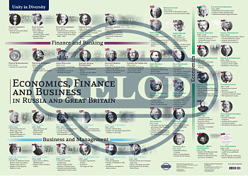 Плакат Economics, Finance and Business in Russia and Great Britain